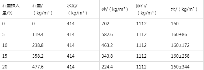 阿拉山口防静电水泥砂浆怎么做(附配比及施工方法)